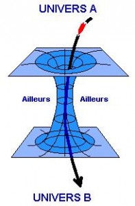 Guillaume-Delaage, Civilisations, Hermétisme, Spiritualité